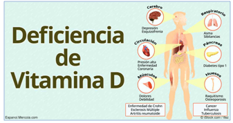 DEFICIENCIA VITAMINA D
