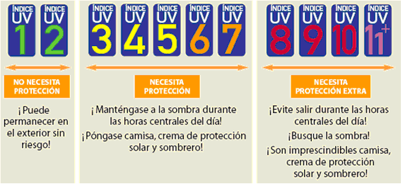 ayuda_uvi_proteccion