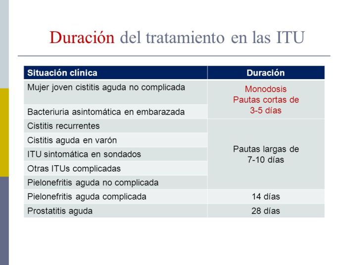 duracic3b3ndeltratamientoenlasitu