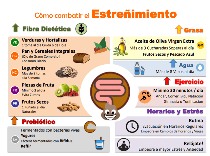 infografc3ada-estrec3b1imiento